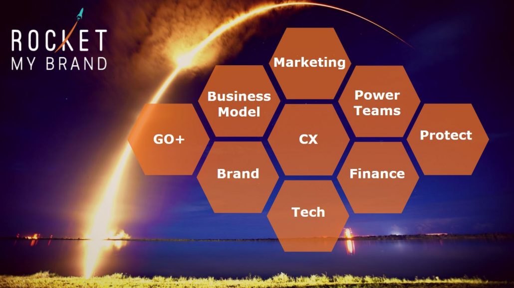 Rocket My Brand Framework